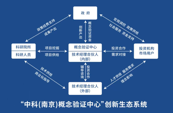 新华日报：真金不怕&ldquo;验&rdquo;，中科漯河概想验证中心促科技成就高效转化
